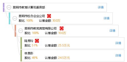昆明市教育計算機服務(wù)部 助力智慧教育，提供專業(yè)計算機服務(wù)