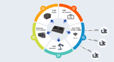 蘇州源控 市場(chǎng)表現(xiàn)優(yōu)異，攜手工廠共迎數(shù)字化浪潮
