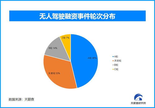 新經(jīng)濟(jì)觀察 從“蘿卜快跑”看無(wú)人駕駛的技術(shù)必然與市場(chǎng)必然