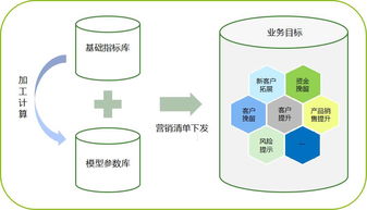 給對(duì)公領(lǐng)域的資金體內(nèi)循環(huán)管理插上科技翅膀 從事信息領(lǐng)域內(nèi)的技術(shù)開發(fā)與變革