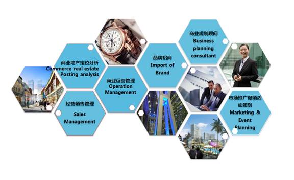 三大品牌布局四大區(qū)，花樣年商業(yè)2020年目標(biāo) 運(yùn)營14個項(xiàng)目，深耕信息與技術(shù)融合